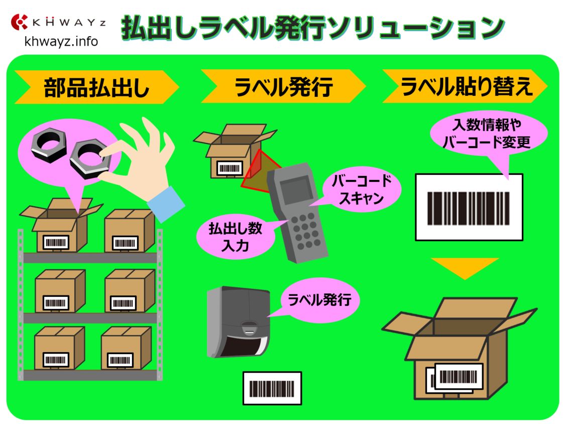 ハンディーターミナルとモバイルプリンター連携開発事例払出し原料ラベル