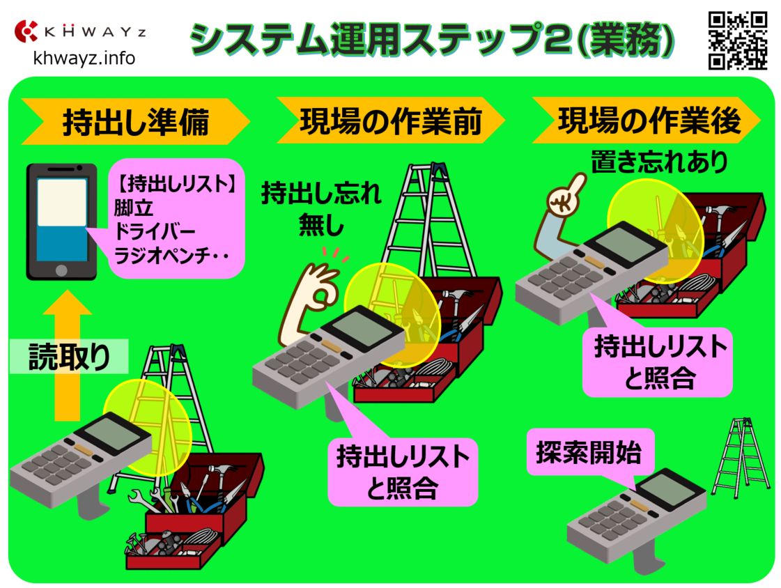 スマート工具点検システムの作業ステップ業務編