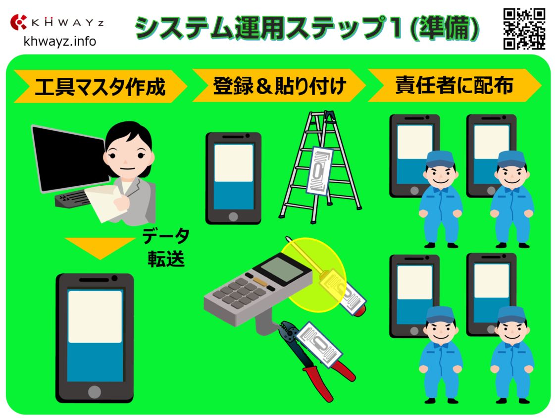 スマート工具点検システムの作業ステップ準備編