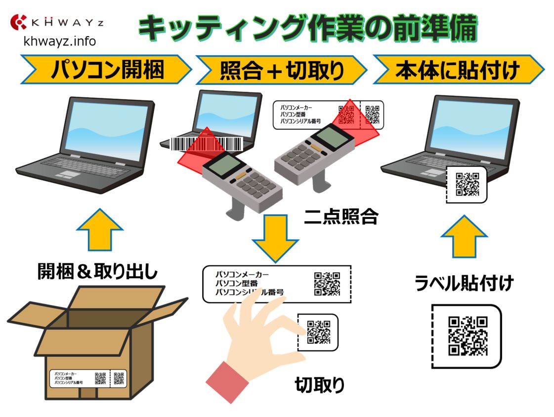 キッティング作業の前準備