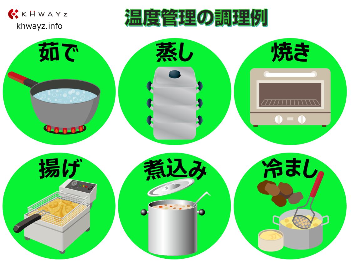 ハサップ(HACCP)管理の調理例