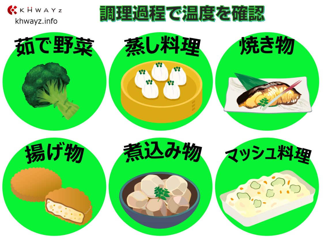 HACCP(ハサップ)管理対象となる料理例