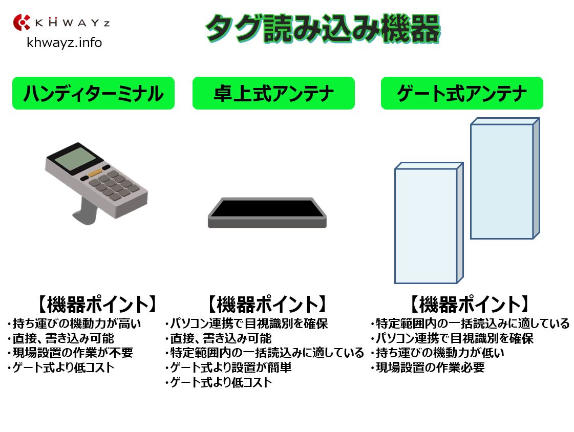 金属専用ICタグの読み取り機種ハンディ＆卓上＆ゲート式