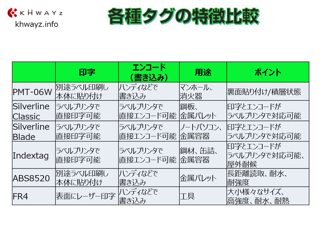 金属専用ICタグ比較資料