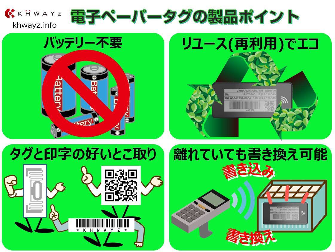 電子ペーパータグの導入ポイント