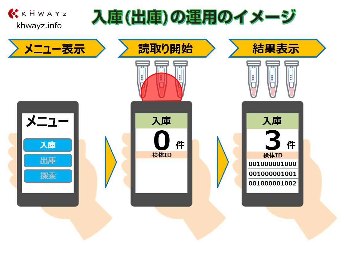 検体管理システムの入出庫の画面イメージ