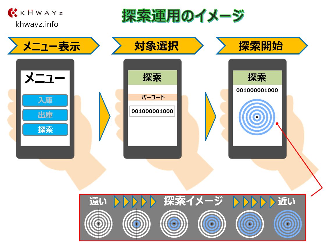 検体容器の取り間違えに使える探索機能