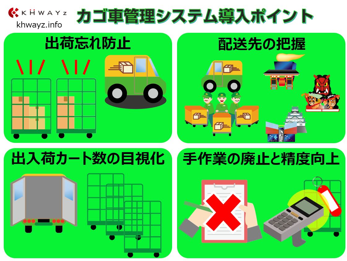 RFIDカゴ車管理システムのポイント