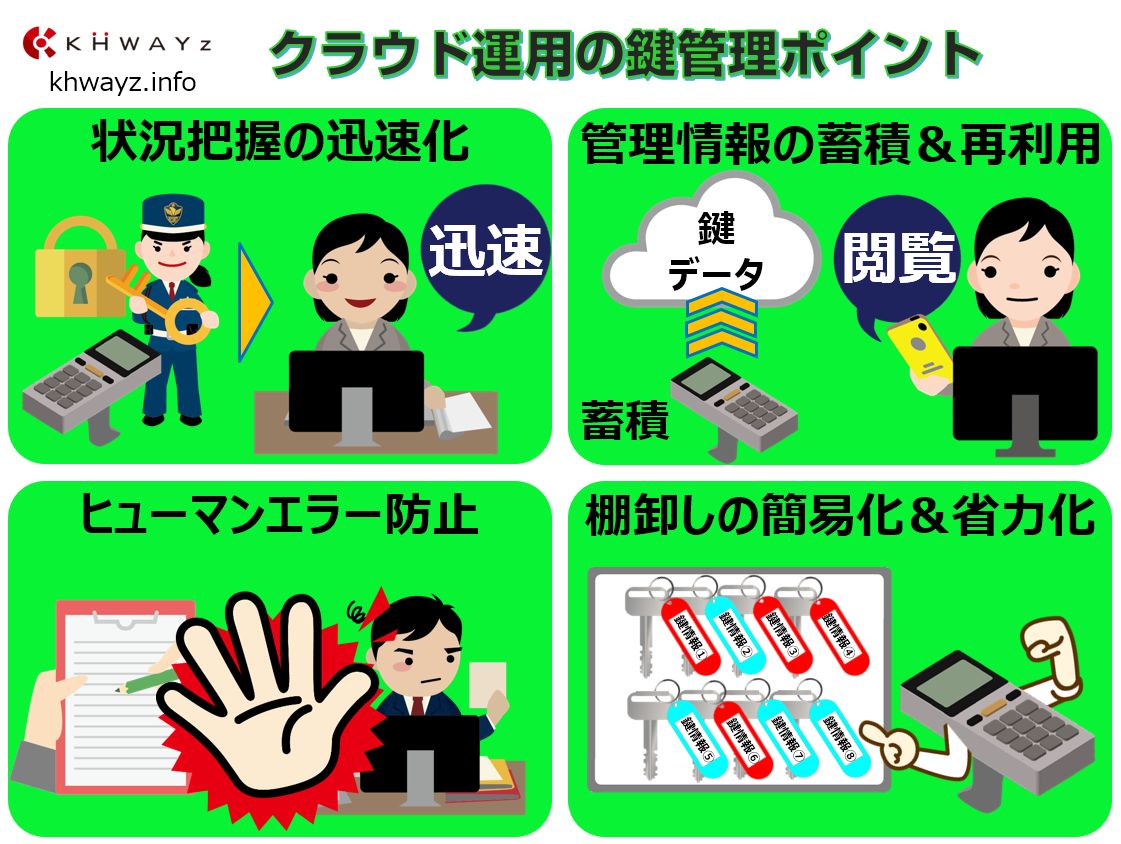 RFID&クラウド運用の鍵管理ポイント