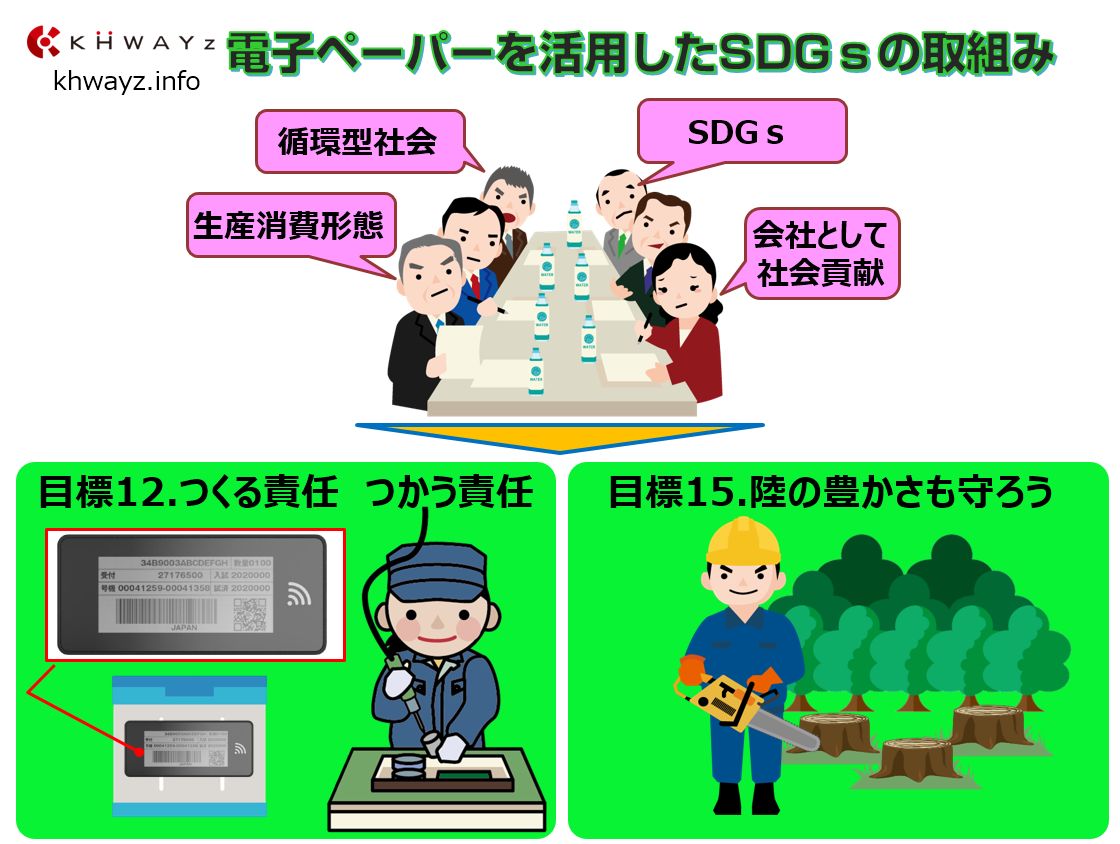 SDGs目標12と目標15を達成するシステム運用