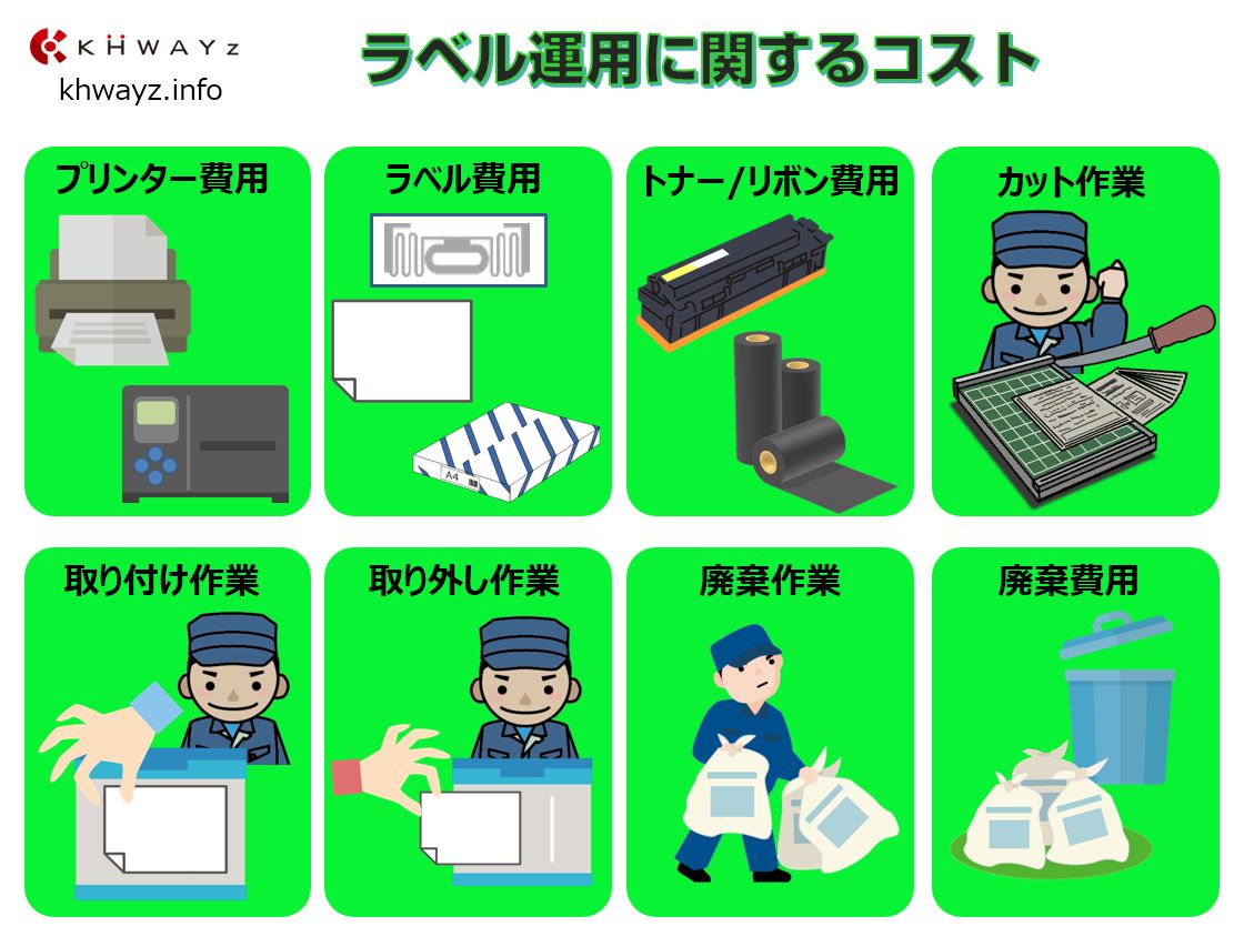 SDGs目標達成でラベル運用廃止で実現する各種コスト