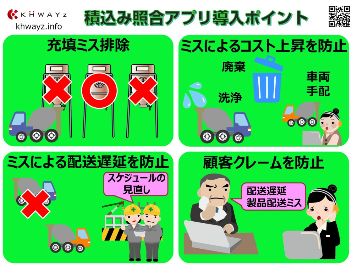 ミキサー車の生コンクリートの詰め込み問題