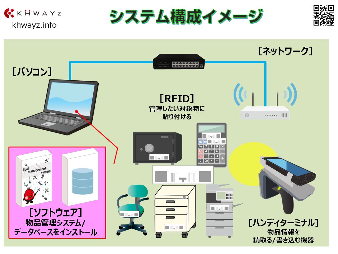 物品管理システム構成イメージ