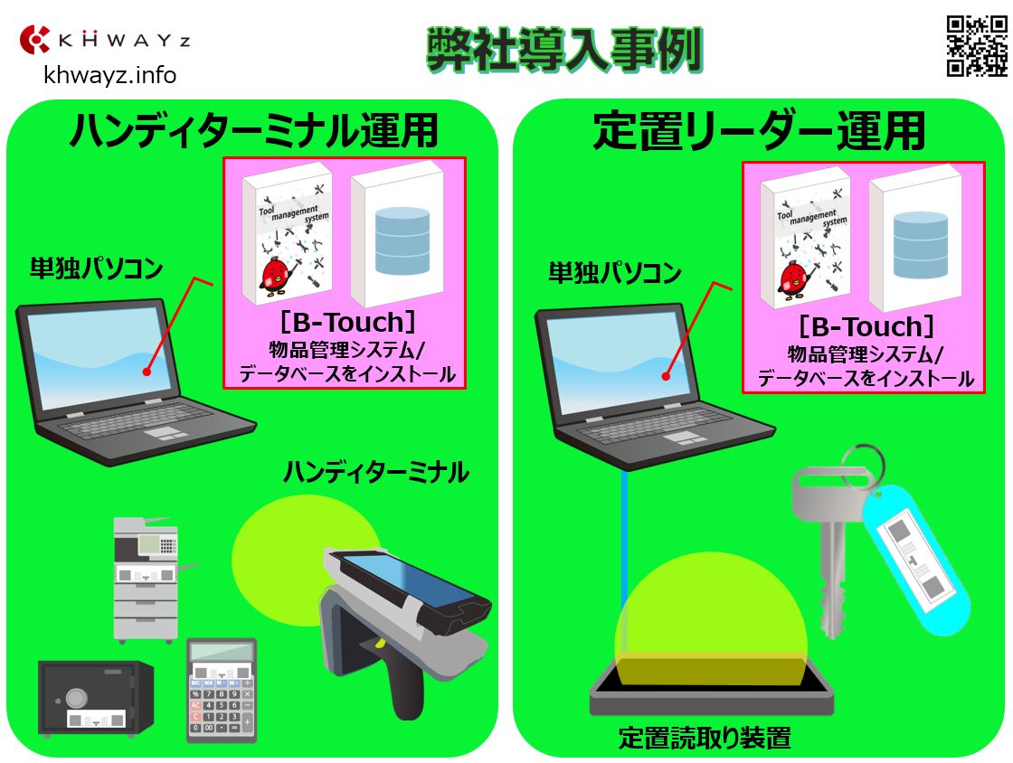 物品管理システムの導入事例