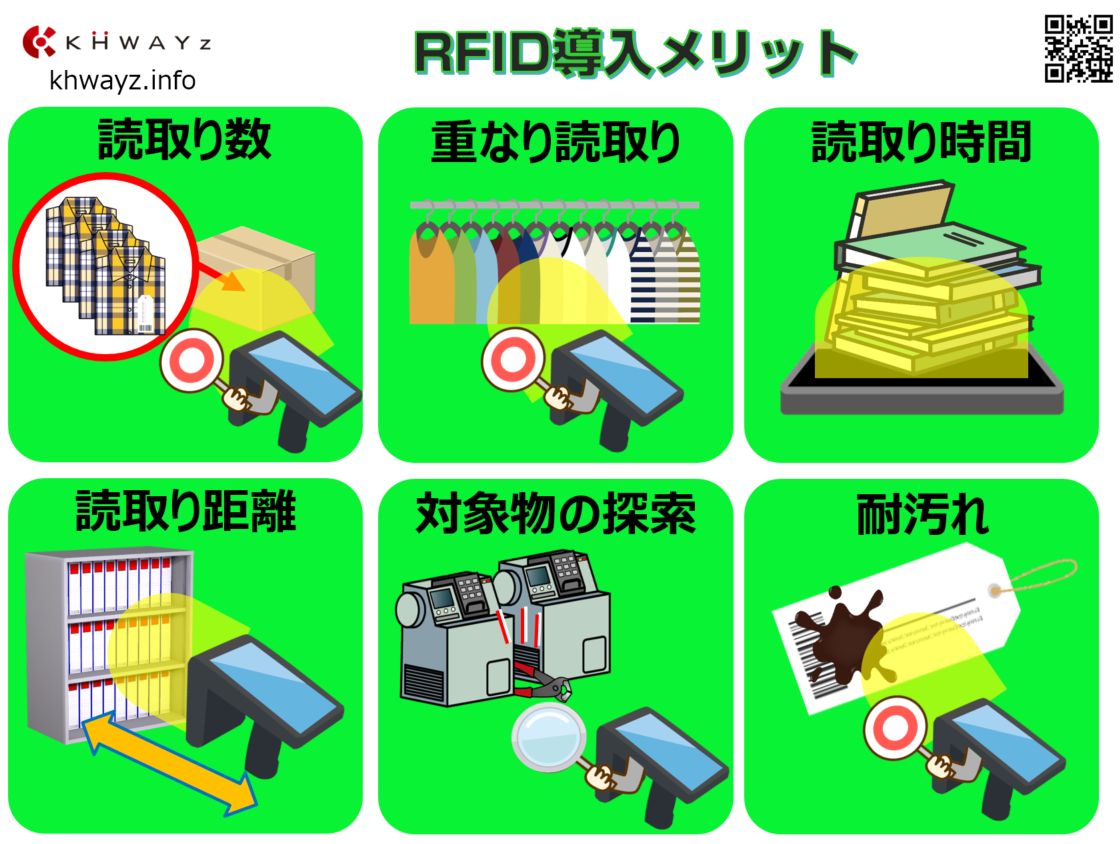 RFIDを用いたソリューション導入メリット