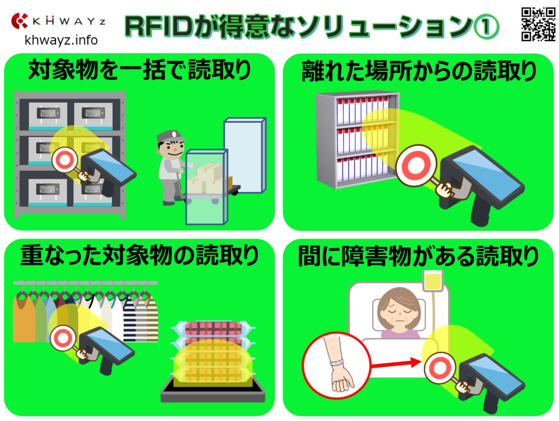 RFIDが得意とするソリューション