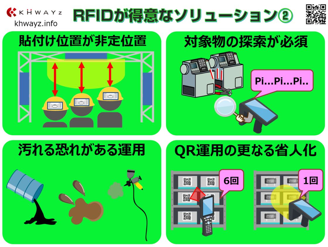 RFIDが得意とするソリューション事例