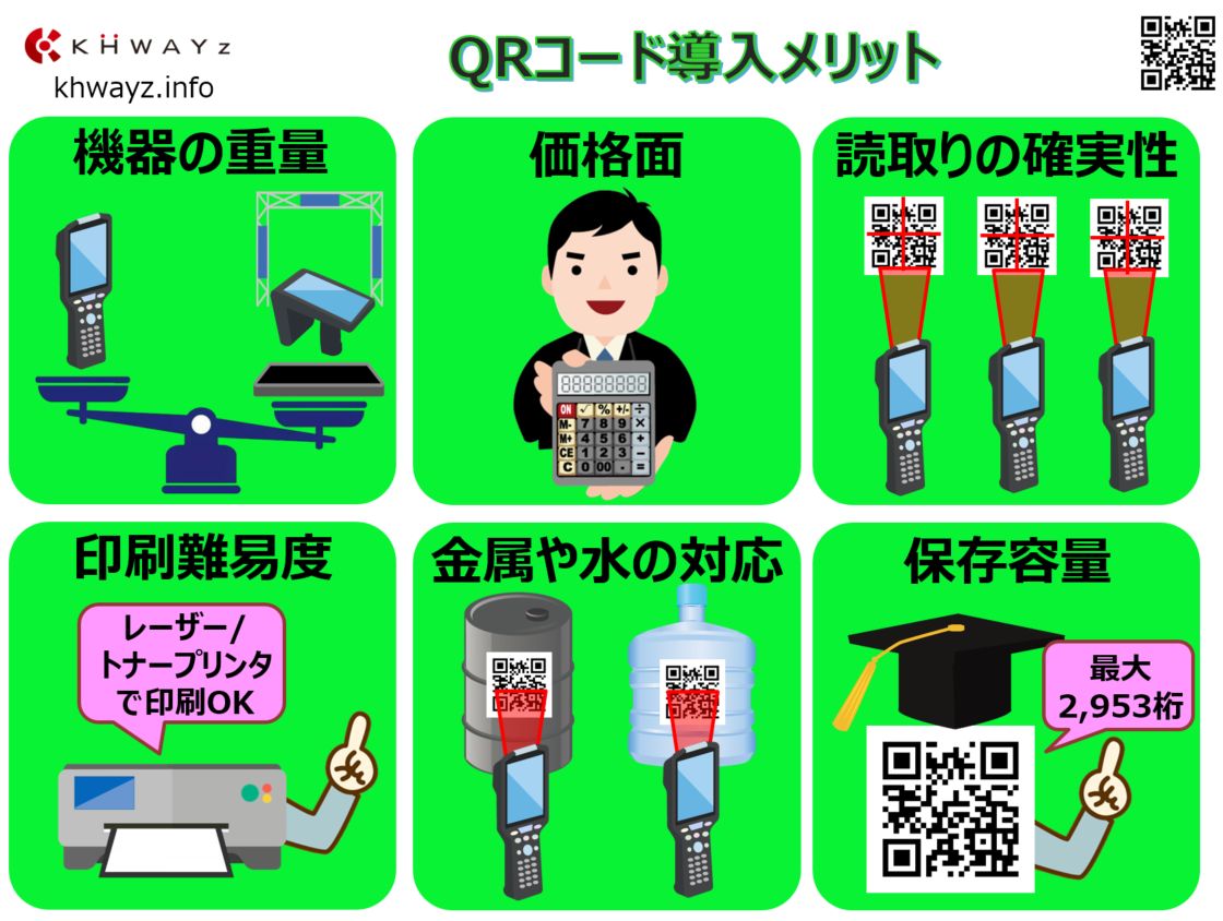 QRコードを用いたソリューション導入メリット