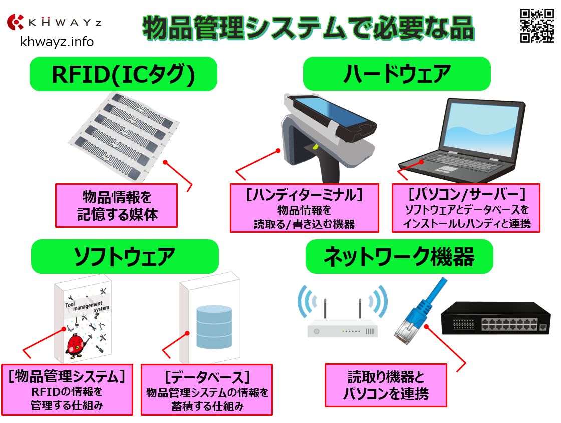 物品管理システムの導入で必要な品とは