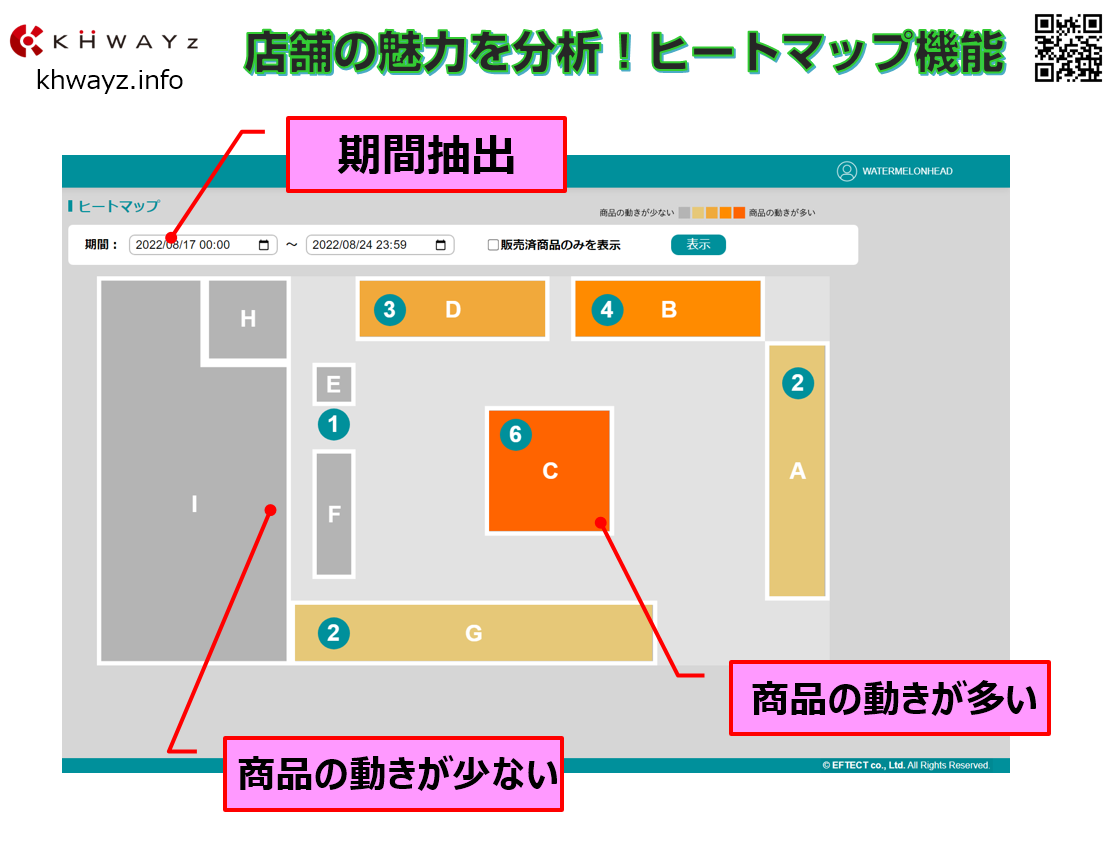 HACOLOG(ハコログ)で売れ筋商品を分析するヒートマップ機能