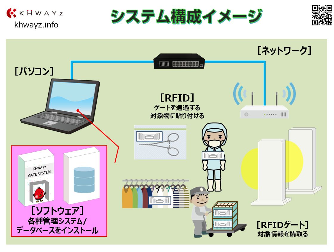 RFIDゲートを使ったシステム構成イメージ