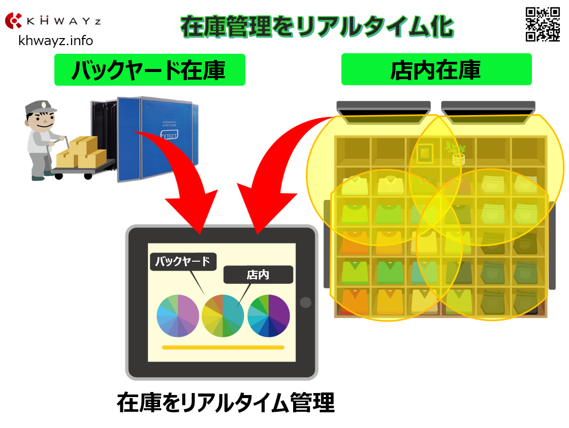 HACOLOG（ハコログ）で店舗在庫の見える化とリアルタイム化