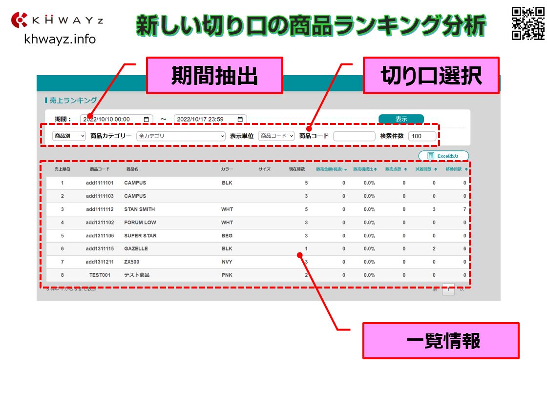 HACOLOG(ハコログ)で新しい切り口の商品ランキング分析