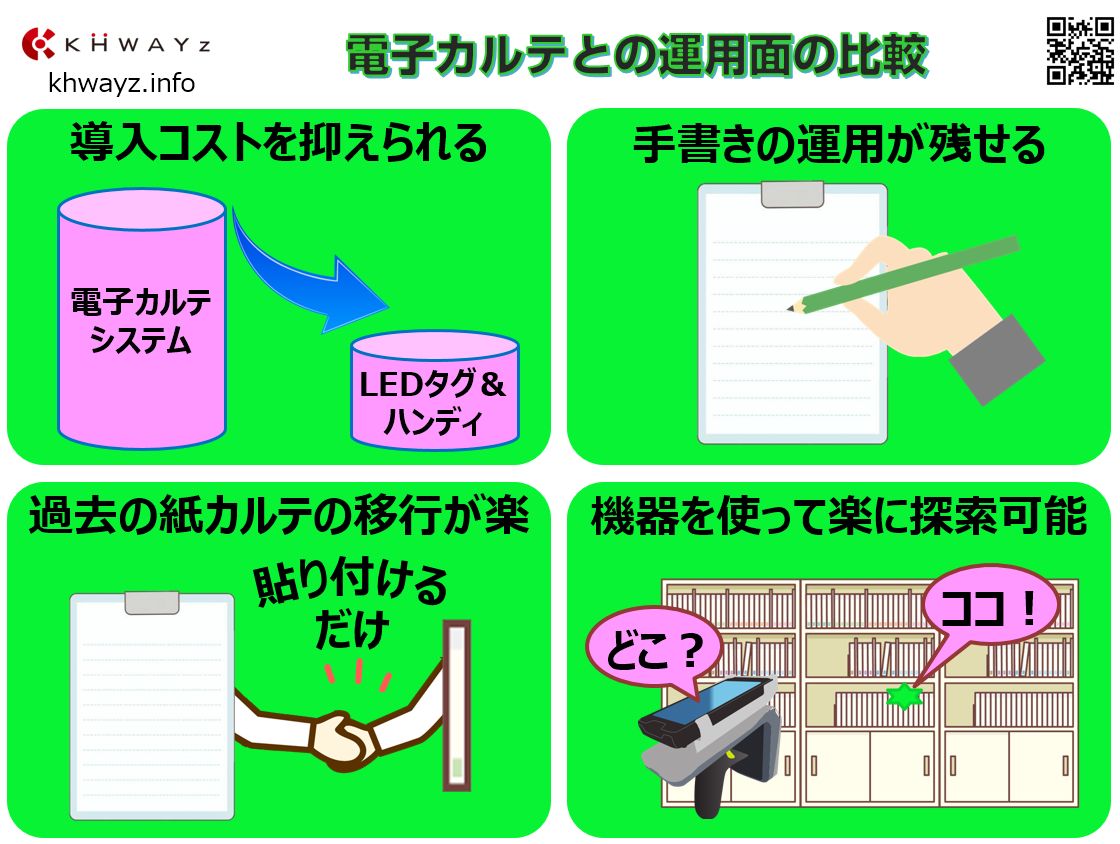 電子カルテ導入とLEDタグ導入の運用比較