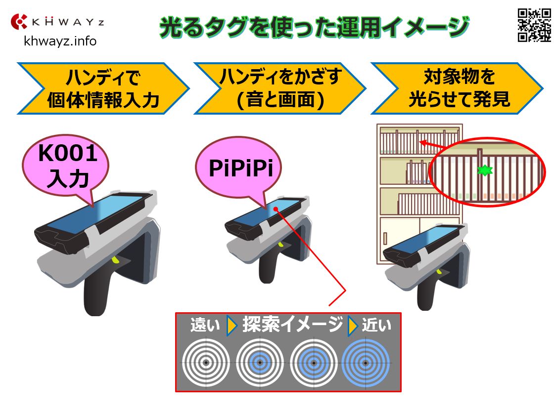 光るタグを使った運用イメージ