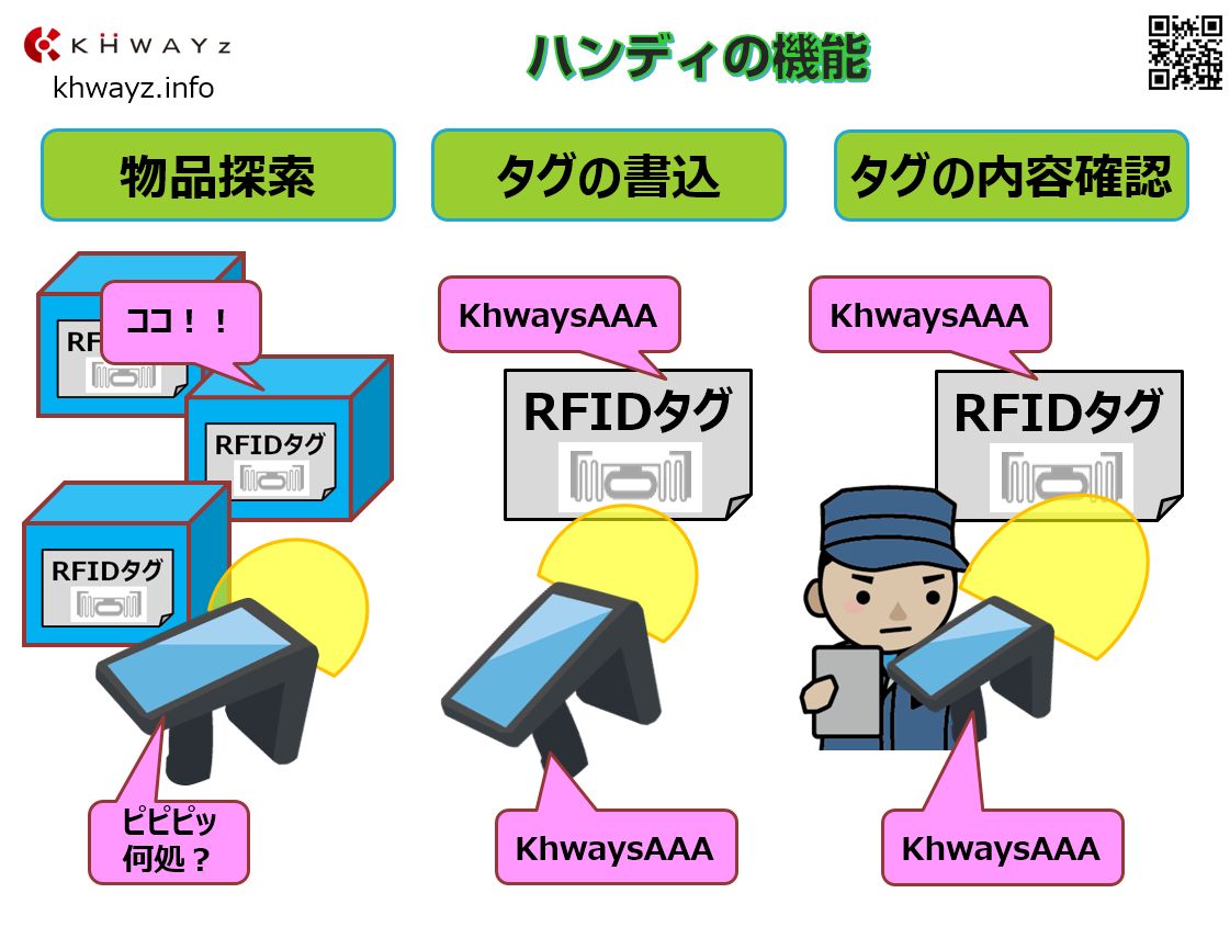 「B-Touch」のハンディ機能（物品探索、タグ書込、タグ内容確認）