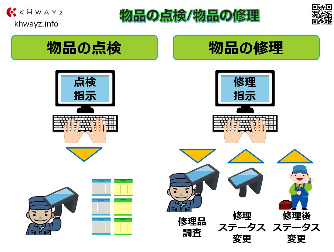 「B-Touch」の物品点検、物品修理