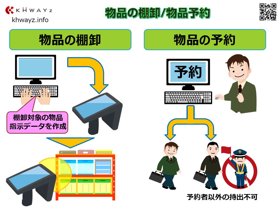 「B-Touch」の物品棚卸、物品予約