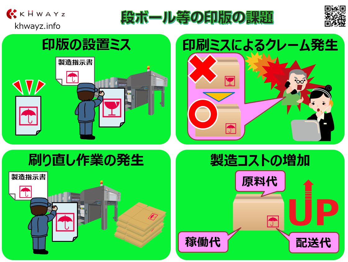 段ボール製造の印版管理の問題