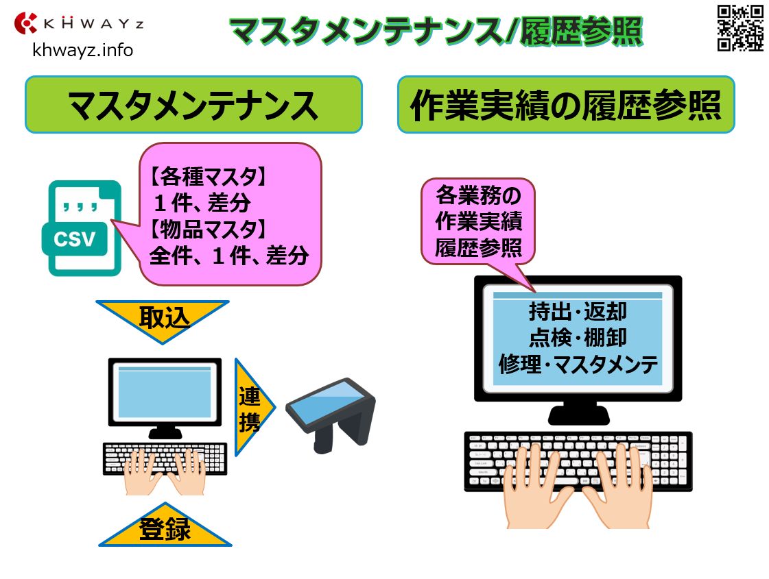 「B-Touch」のマスタメンテナンス、作業実績の履歴参照