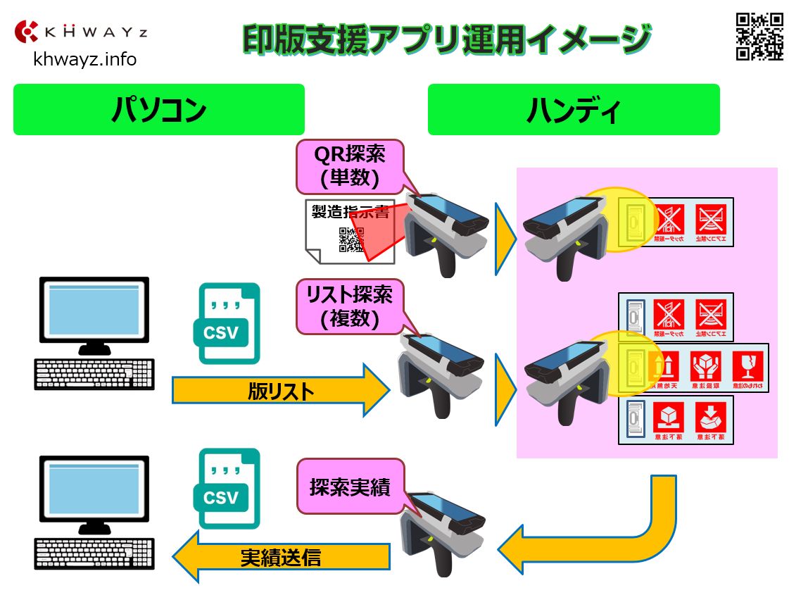 印版支援アプリの運用イメージ