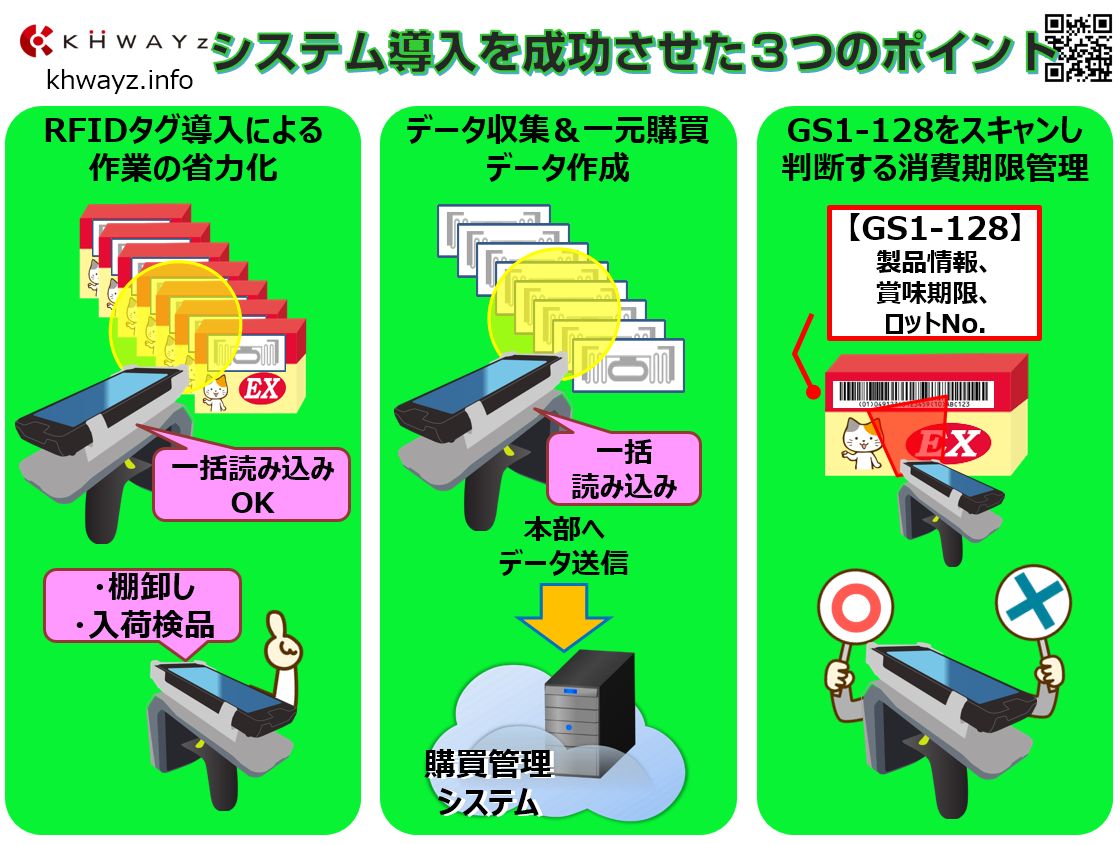 在庫管理システム導入を成功させた３つのポイント