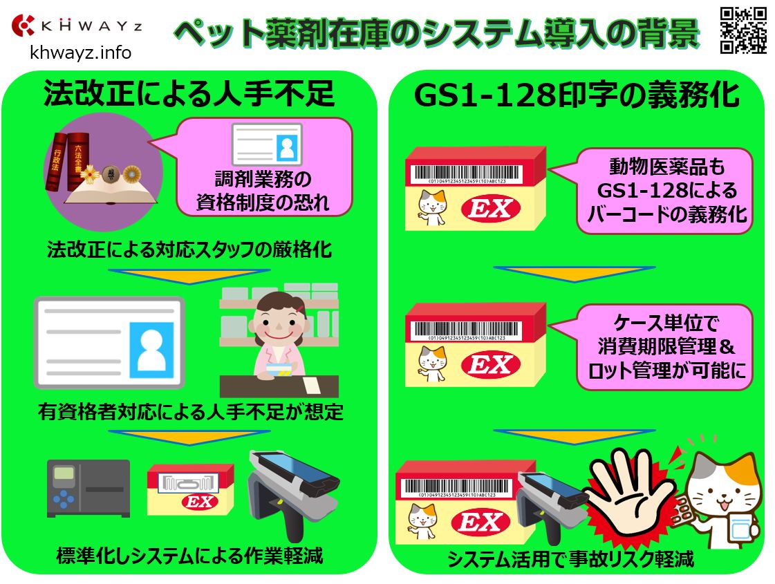 ペット病院向け在庫管理システム導入の背景