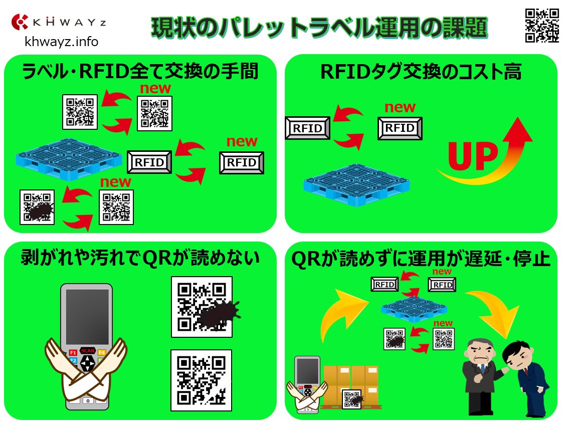 現状のパレットラベル運用の課題