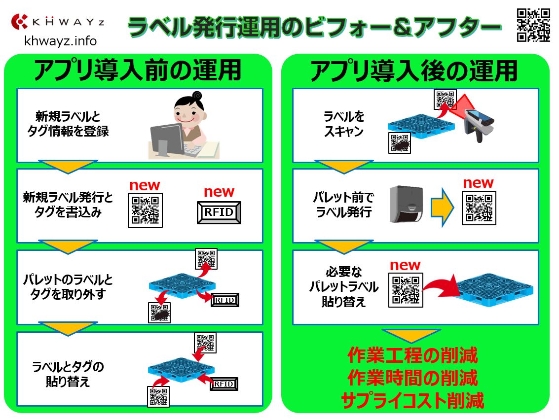 ラベル再発行運用のビフォー＆アフター