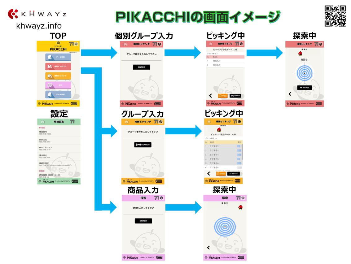 LED内装RFIDを活用。PIKACCHIの画面イメージ