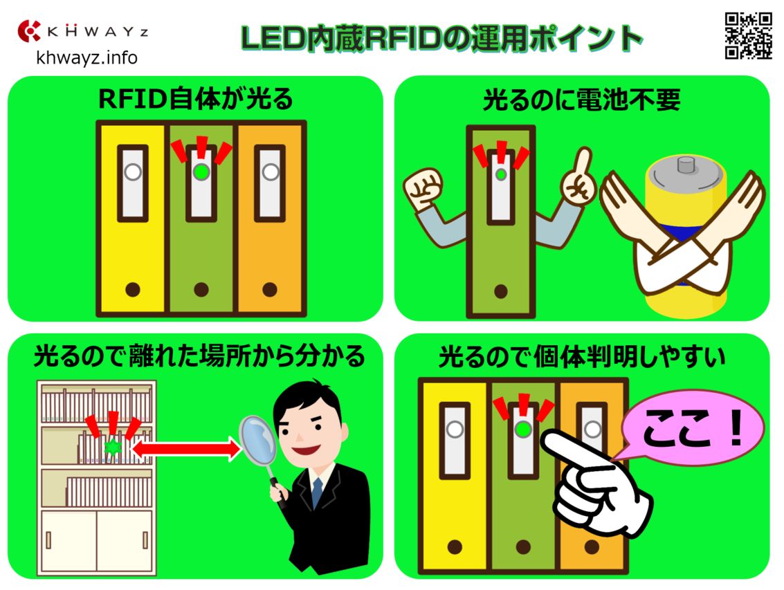 LED内蔵RFIDの運用ポイント