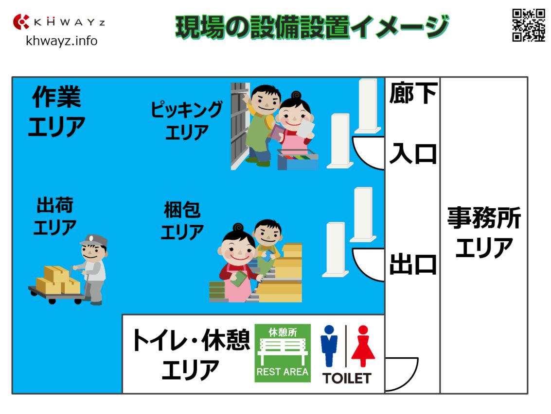 RFIDシステムを活用した現場の設備設置イメージ