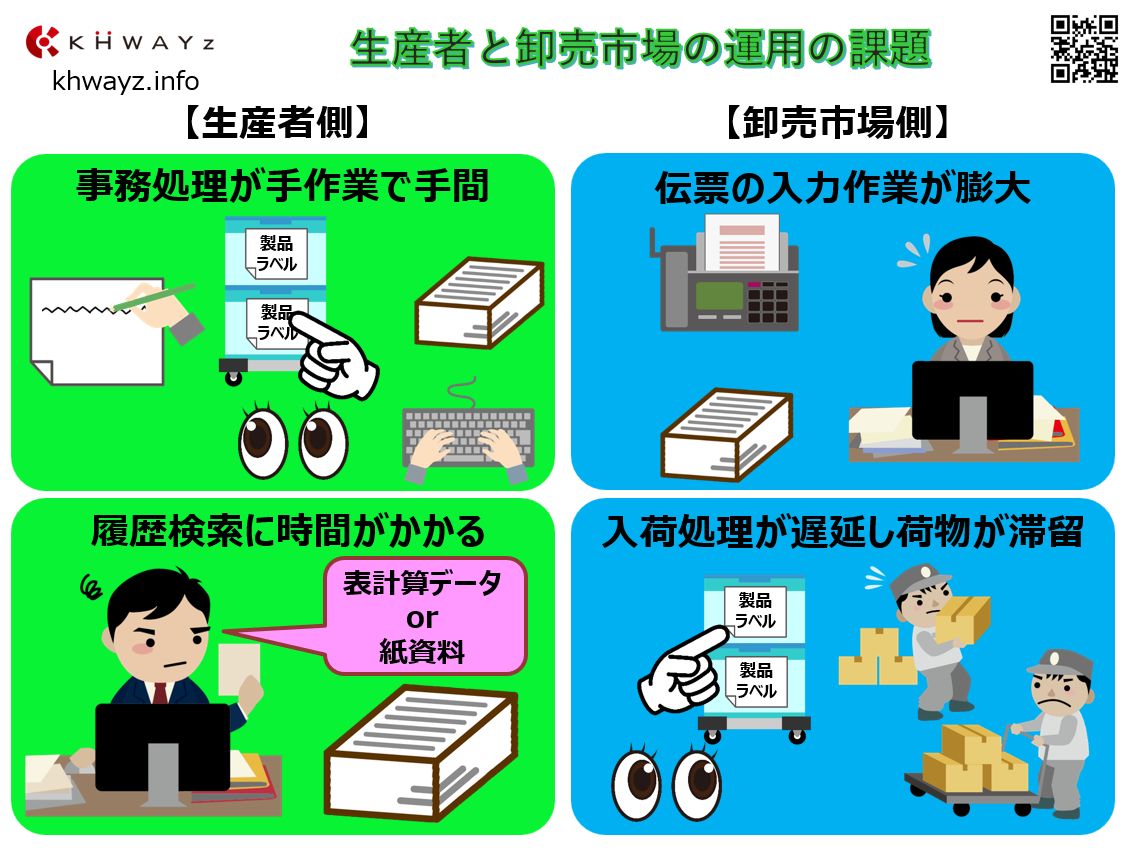 流通運用で生産者出荷＆市場入荷の作業の問題点