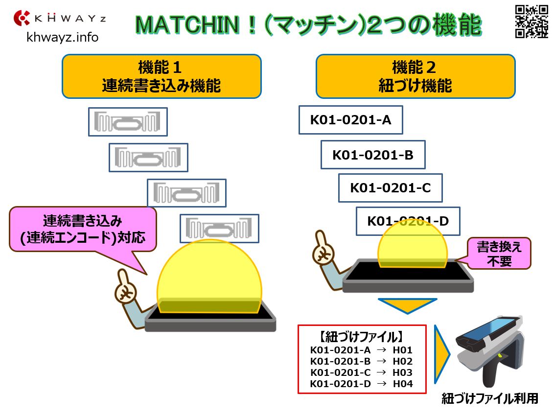 発光ICタグ活用術！アプリ「MATCHIN!」の機能