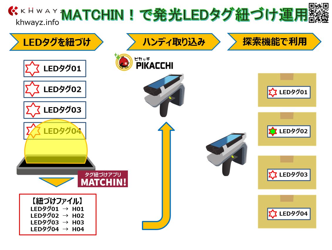 発光タグの導入例