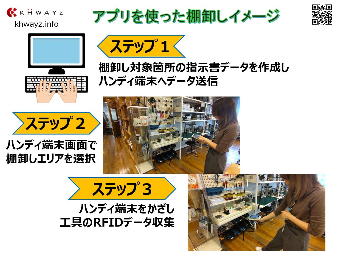 什器備品管理アプリを利用した棚卸し作業イメージ