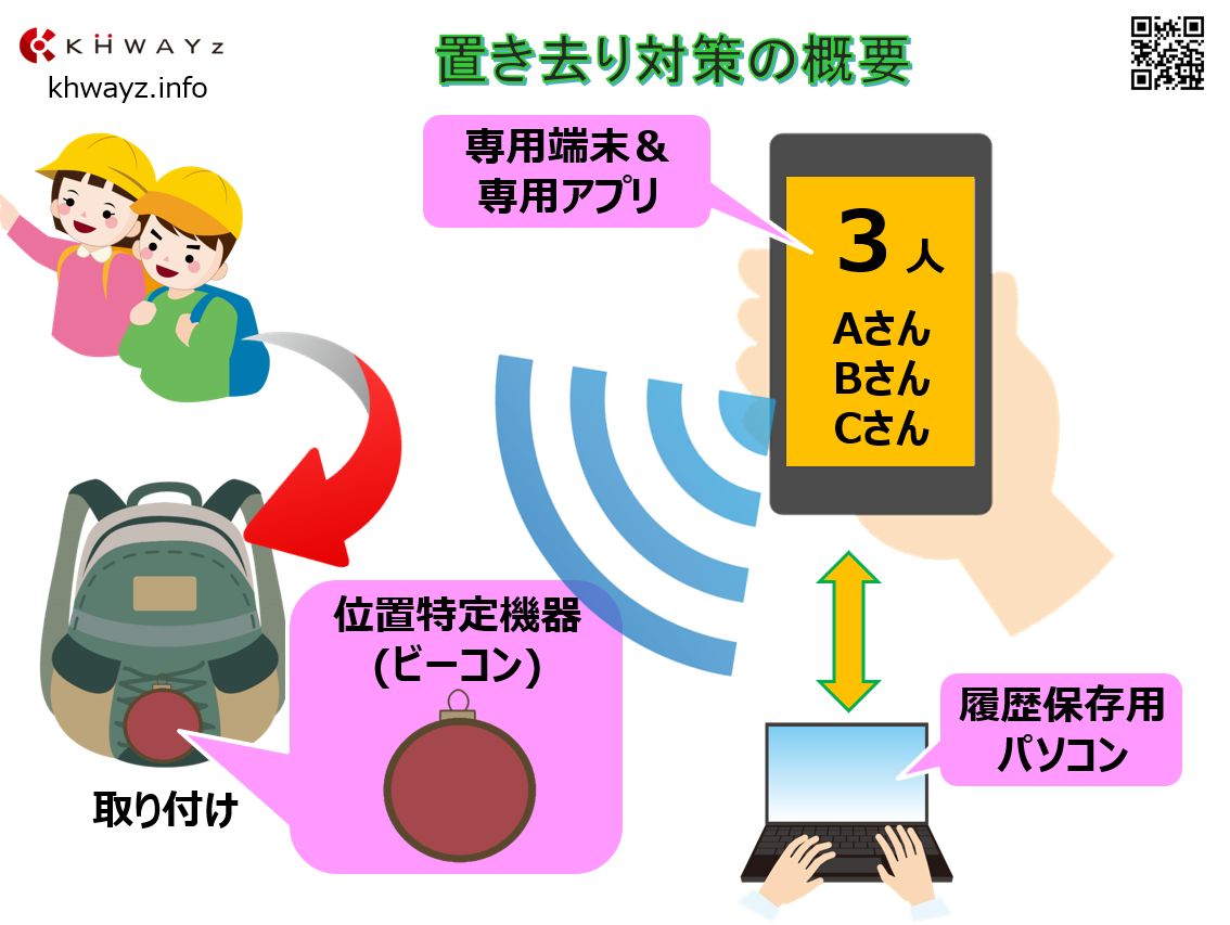 園児のバス置き去り対策装置の概要