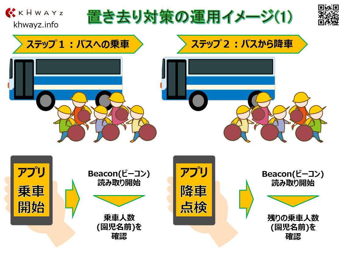 バス置き去り対策の運用イメージ