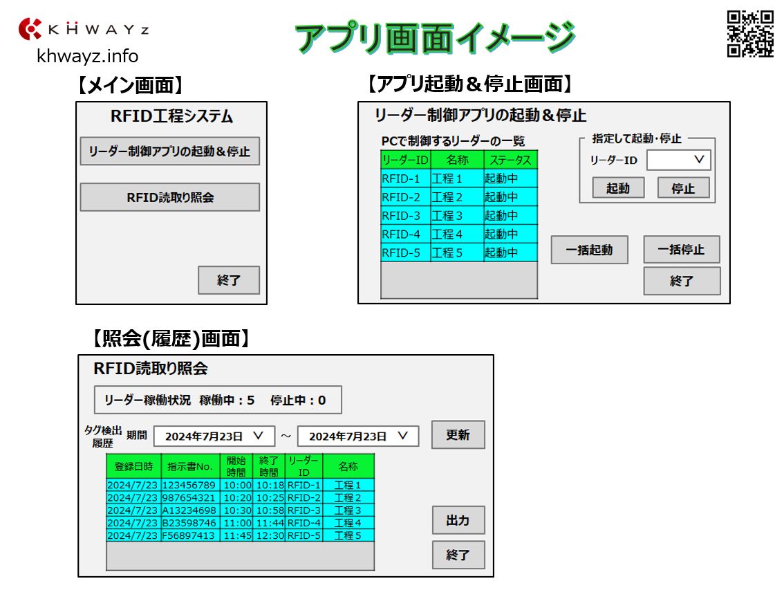 RFID工程管理アプリ操作画面イメージ