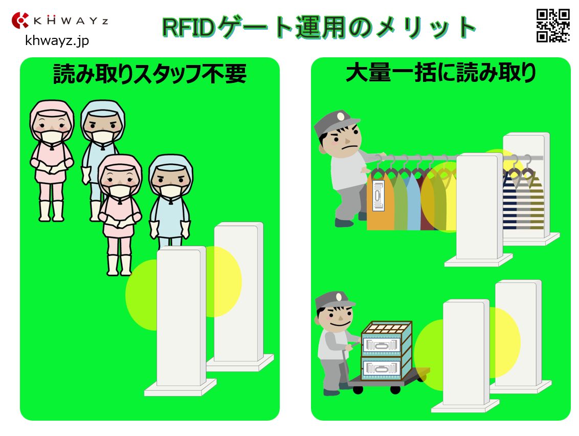 RFIDとゲート運用の導入ポイント